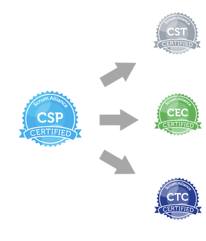 scrum-new-csp-path