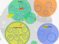 eco-system-impact-mapping-innovation