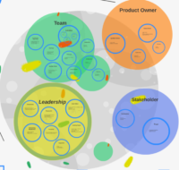 eco-system-impact-mapping-innovation