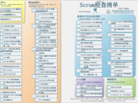 Scrum Checklist Henrik Kniberg
