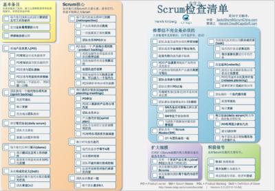 Scrum Checklist Henrik Kniberg