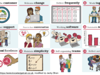 12-agile-principles