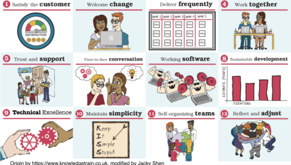 12-agile-principles