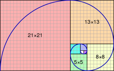 fibonacci